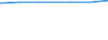 Regierungsbezirke / Statistische Regionen: Leipzig, Stat. Region / Art des Abwasseranschlusses: Anschluss an die öffentliche Kanalisation / Wertmerkmal: Einwohner