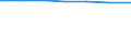 Regierungsbezirke / Statistische Regionen: Braunschweig, Stat. Region / Art des Abwasseranschlusses: Anschluss an zentrale Abwasserbehandlungsanlagen / Wertmerkmal: Einwohner