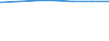 Regierungsbezirke / Statistische Regionen: Koblenz, Stat. Region / Art des Abwasseranschlusses: Anschluss an zentrale Abwasserbehandlungsanlagen / Wertmerkmal: Einwohner