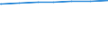 Regierungsbezirke / Statistische Regionen: Trier, Stat. Region / Art des Abwasseranschlusses: Anschluss an zentrale Abwasserbehandlungsanlagen / Wertmerkmal: Einwohner