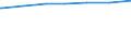 Regierungsbezirke / Statistische Regionen: Niederbayern, Regierungsbezirk / Art des Abwasseranschlusses: Anschluss an zentrale Abwasserbehandlungsanlagen / Wertmerkmal: Einwohner