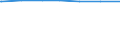 Regierungsbezirke / Statistische Regionen: Oberfranken, Regierungsbezirk / Art des Abwasseranschlusses: Anschluss an zentrale Abwasserbehandlungsanlagen / Wertmerkmal: Einwohner