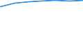 Regierungsbezirke / Statistische Regionen: Brandenburg / Art des Abwasseranschlusses: Anschluss an zentrale Abwasserbehandlungsanlagen / Wertmerkmal: Einwohner