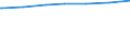 Regierungsbezirke / Statistische Regionen: Leipzig, Stat. Region / Art des Abwasseranschlusses: Anschluss an zentrale Abwasserbehandlungsanlagen / Wertmerkmal: Einwohner