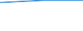 Regierungsbezirke / Statistische Regionen: Dessau, Stat. Region / Art des Abwasseranschlusses: Anschluss an zentrale Abwasserbehandlungsanlagen / Wertmerkmal: Einwohner