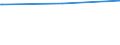 Regierungsbezirke / Statistische Regionen: Halle, Stat. Region / Art des Abwasseranschlusses: Anschluss an zentrale Abwasserbehandlungsanlagen / Wertmerkmal: Einwohner