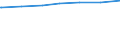 Regierungsbezirke / Statistische Regionen: Thüringen / Art des Abwasseranschlusses: Anschluss an zentrale Abwasserbehandlungsanlagen / Wertmerkmal: Einwohner