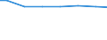 Kreise und kreisfreie Städte: Wesermarsch, Landkreis / Wertmerkmal: häusliches und betriebliches Schmutzwasser