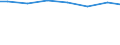 Kreise und kreisfreie Städte: Region Hannover, Landkreis / Art der Behandlung: Abwasser mit biologischer Behandlung / Wertmerkmal: häusliches und betriebliches Schmutzwasser