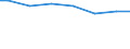 Kreise und kreisfreie Städte: Celle, Landkreis / Art der Behandlung: Abwasser mit biologischer Behandlung / Wertmerkmal: häusliches und betriebliches Schmutzwasser