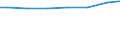 Kreise und kreisfreie Städte: Lüchow-Dannenberg, Landkreis / Art der Behandlung: Abwasser mit biologischer Behandlung / Wertmerkmal: häusliches und betriebliches Schmutzwasser