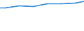 Kreise und kreisfreie Städte: Cloppenburg, Landkreis / Art der Behandlung: Abwasser mit biologischer Behandlung / Wertmerkmal: häusliches und betriebliches Schmutzwasser