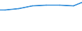 Kreise und kreisfreie Städte: Borken, Kreis / Art der Behandlung: Abwasser mit biologischer Behandlung / Wertmerkmal: häusliches und betriebliches Schmutzwasser