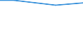 Kreise und kreisfreie Städte: Peine, Landkreis / Behandlungsart für entsorgten Klärschlamm: stoffliche Verwertung / Wertmerkmal: Trockenmasse des entsorgten Klärschlamms