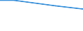 Kreise und kreisfreie Städte: Verden, Landkreis / Behandlungsart für entsorgten Klärschlamm: stoffliche Verwertung / Wertmerkmal: Trockenmasse des entsorgten Klärschlamms