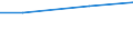 Kreise und kreisfreie Städte: Leer, Landkreis / Behandlungsart für entsorgten Klärschlamm: stoffliche Verwertung / Wertmerkmal: Trockenmasse des entsorgten Klärschlamms