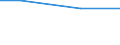 Kreise und kreisfreie Städte: Lippe, Kreis / Behandlungsart für entsorgten Klärschlamm: stoffliche Verwertung / Wertmerkmal: Trockenmasse des entsorgten Klärschlamms