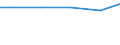 Bundesländer: Berlin / Wertmerkmal: Angeschlossene Einwohnerwerte