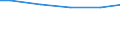 Bundesländer: Nordrhein-Westfalen / Wertmerkmal: Häusl.u.betr. Schmutzwasser d. Jahresabwassermenge