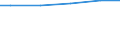 Bundesländer: Mecklenburg-Vorpommern / Wertmerkmal: Häusl.u.betr. Schmutzwasser d. Jahresabwassermenge