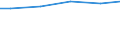 Bundesländer: Sachsen / Wertmerkmal: Häusl.u.betr. Schmutzwasser d. Jahresabwassermenge