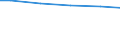 Bundesländer: Niedersachsen / Wertmerkmal: Jahresabwassermenge