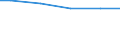 Bundesländer: Nordrhein-Westfalen / Wertmerkmal: Jahresabwassermenge