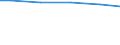 Bundesländer: Hessen / Wertmerkmal: Jahresabwassermenge