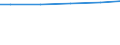 Bundesländer: Berlin / Wertmerkmal: Jahresabwassermenge