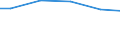 Bundesländer: Sachsen / Wertmerkmal: Jahresabwassermenge