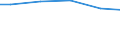 Bundesländer: Thüringen / Wertmerkmal: Jahresabwassermenge