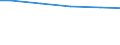 Art der Abwasserbehandlung: Biologische Behandlung / Bundesländer: Bremen / Wertmerkmal: Angeschlossene Einwohnerwerte