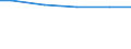 Art der Abwasserbehandlung: Biologische Behandlung / Bundesländer: Nordrhein-Westfalen / Wertmerkmal: Angeschlossene Einwohnerwerte