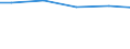 Art der Abwasserbehandlung: Biologische Behandlung / Bundesländer: Baden-Württemberg / Wertmerkmal: Angeschlossene Einwohnerwerte