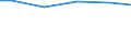 Art der Abwasserbehandlung: Biologische Behandlung / Bundesländer: Bayern / Wertmerkmal: Angeschlossene Einwohnerwerte