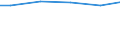 Art der Abwasserbehandlung: Biologische Behandlung / Bundesländer: Sachsen-Anhalt / Wertmerkmal: Angeschlossene Einwohnerwerte