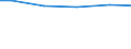 Art der Abwasserbehandlung: Denitrifikation und Phosphorelimination / Bundesländer: Schleswig-Holstein / Wertmerkmal: Angeschlossene Einwohnerwerte