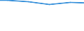 Art der Abwasserbehandlung: Denitrifikation und Phosphorelimination / Bundesländer: Niedersachsen / Wertmerkmal: Angeschlossene Einwohnerwerte