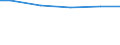 Art der Abwasserbehandlung: Denitrifikation und Phosphorelimination / Bundesländer: Nordrhein-Westfalen / Wertmerkmal: Angeschlossene Einwohnerwerte