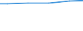 Art der Abwasserbehandlung: Denitrifikation und Phosphorelimination / Bundesländer: Hessen / Wertmerkmal: Angeschlossene Einwohnerwerte