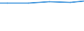 Art der Abwasserbehandlung: Denitrifikation und Phosphorelimination / Bundesländer: Rheinland-Pfalz / Wertmerkmal: Angeschlossene Einwohnerwerte