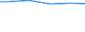 Art der Abwasserbehandlung: Denitrifikation und Phosphorelimination / Bundesländer: Baden-Württemberg / Wertmerkmal: Angeschlossene Einwohnerwerte