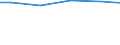 Art der Abwasserbehandlung: Denitrifikation und Phosphorelimination / Bundesländer: Bayern / Wertmerkmal: Angeschlossene Einwohnerwerte