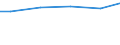 Art der Abwasserbehandlung: Denitrifikation und Phosphorelimination / Bundesländer: Saarland / Wertmerkmal: Angeschlossene Einwohnerwerte