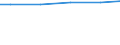 Art der Abwasserbehandlung: Denitrifikation und Phosphorelimination / Bundesländer: Brandenburg / Wertmerkmal: Angeschlossene Einwohnerwerte