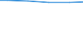 Art der Abwasserbehandlung: Denitrifikation und Phosphorelimination / Bundesländer: Mecklenburg-Vorpommern / Wertmerkmal: Angeschlossene Einwohnerwerte