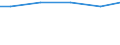 Art der Abwasserbehandlung: Denitrifikation und Phosphorelimination / Bundesländer: Sachsen-Anhalt / Wertmerkmal: Angeschlossene Einwohnerwerte