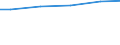 Art der Abwasserbehandlung: Denitrifikation und Phosphorelimination / Bundesländer: Thüringen / Wertmerkmal: Angeschlossene Einwohnerwerte