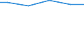 Art der Abwasserbehandlung: Biologische Behandlung / Bundesländer: Hamburg / Wertmerkmal: Häusl.u.betr. Schmutzwasser d. Jahresabwassermenge