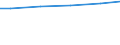 Art der Abwasserbehandlung: Biologische Behandlung / Bundesländer: Berlin / Wertmerkmal: Häusl.u.betr. Schmutzwasser d. Jahresabwassermenge